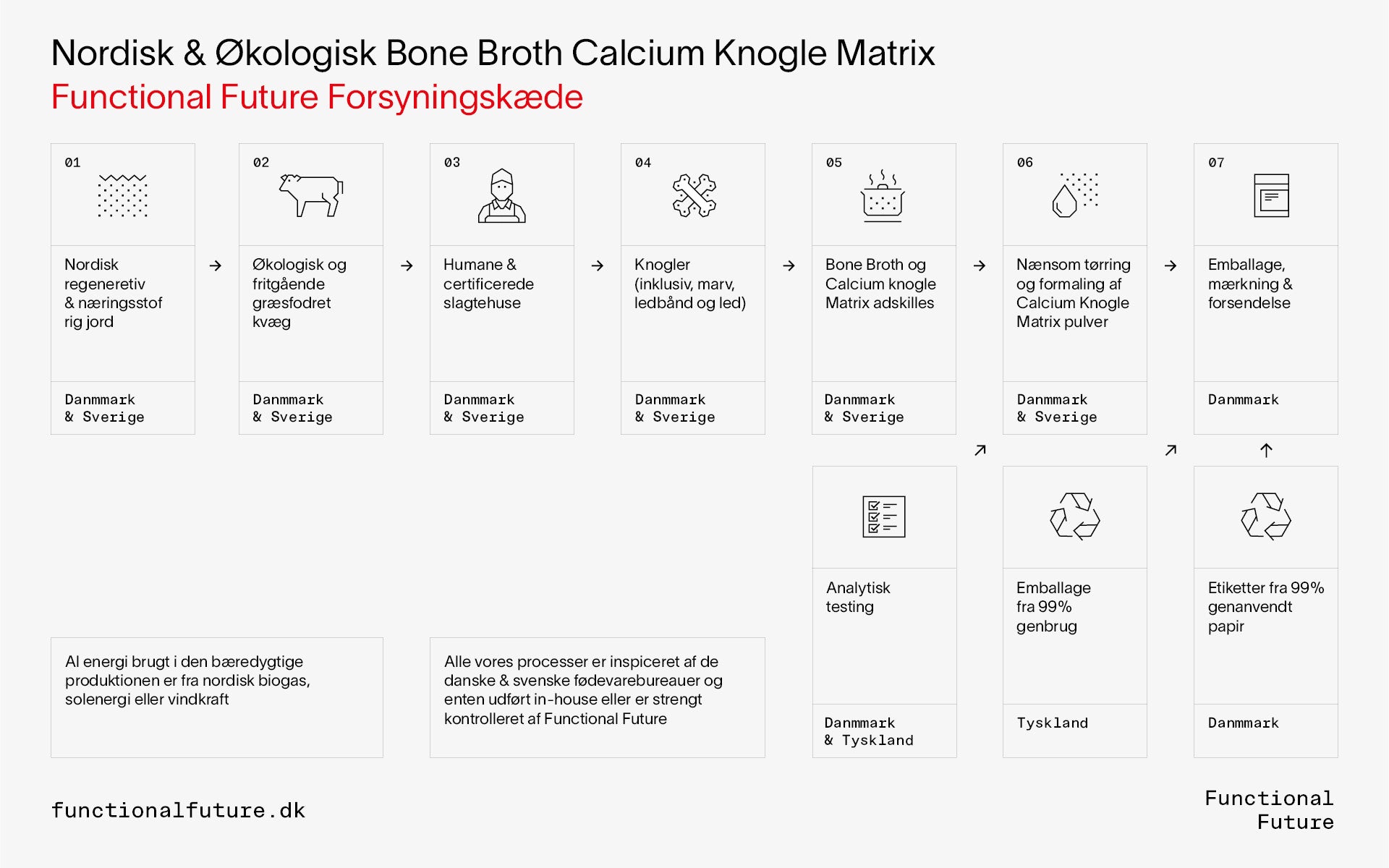 Organische Kalzium-Knochenmatrix