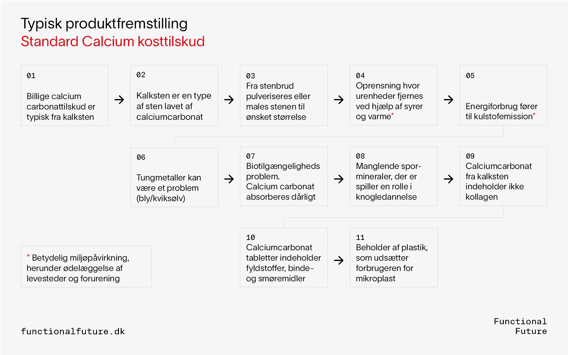Organische Kalzium-Knochenmatrix