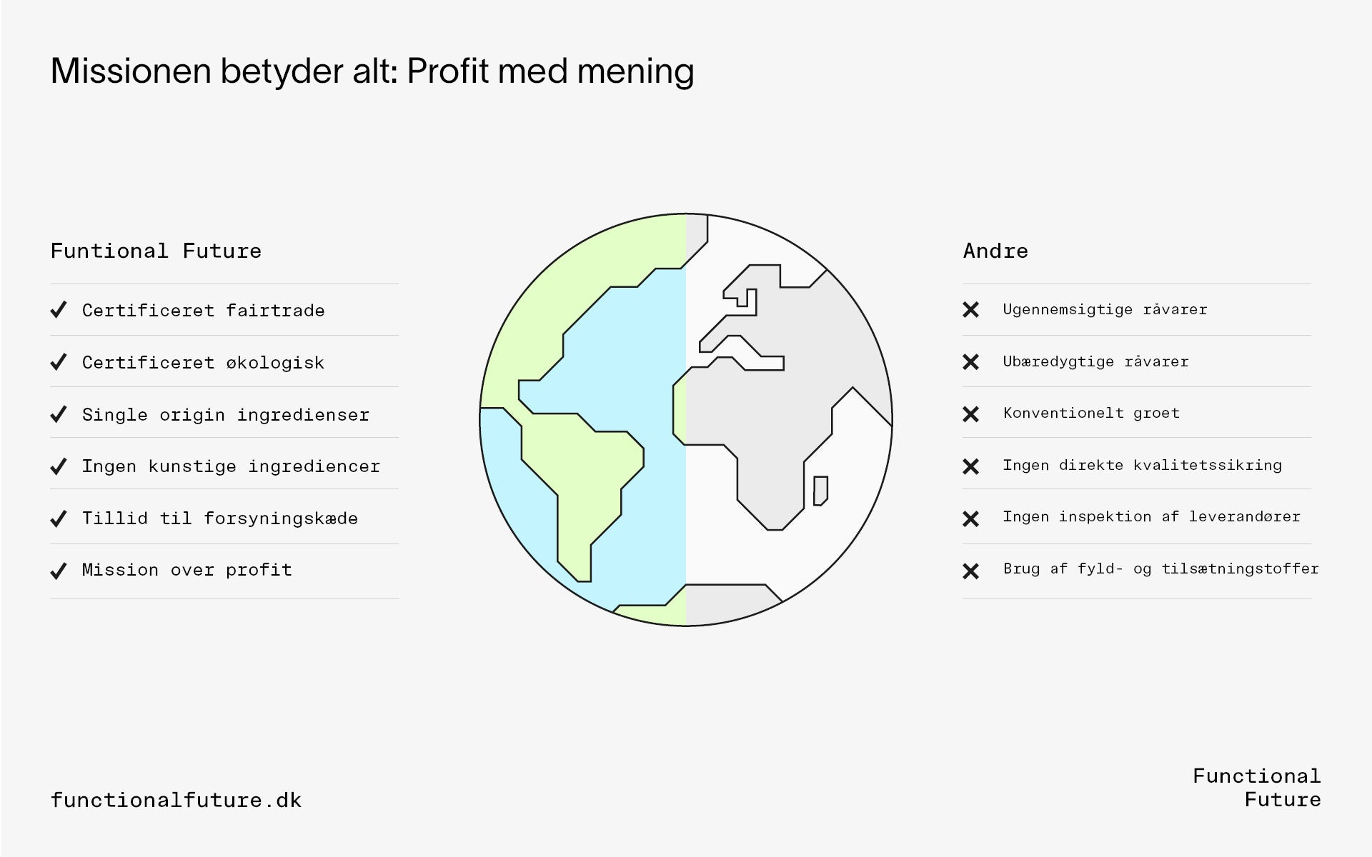 Organische Kalzium-Knochenmatrix